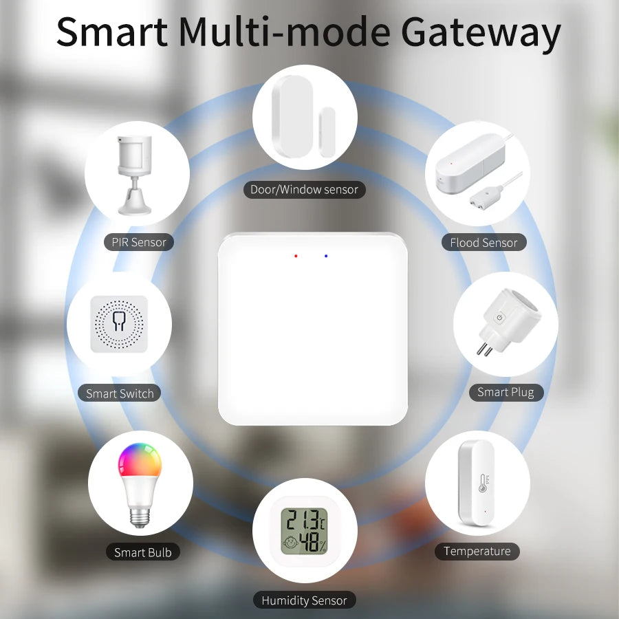 Tuya Smart Multi Mode Gateway ZigBee WiFi Bluetooth Hub Bridge Smart Home Control Smart Life APP Alexa Google Home Voice Control