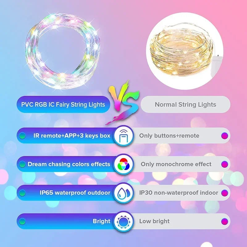 Dreamcolor Rgb Led Strip WS2812B Bluetooth Smart String Fairy Lights Christmas Garland Light Waterproof For Party Curtain Room